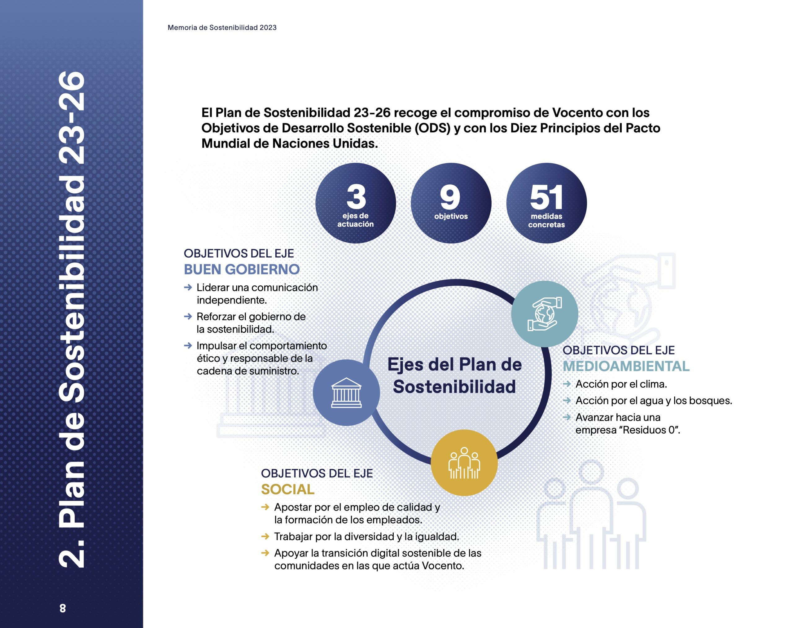 3_Resumen-Ejecutivo_-Memoria-Sostenibilidad Vocento_P8