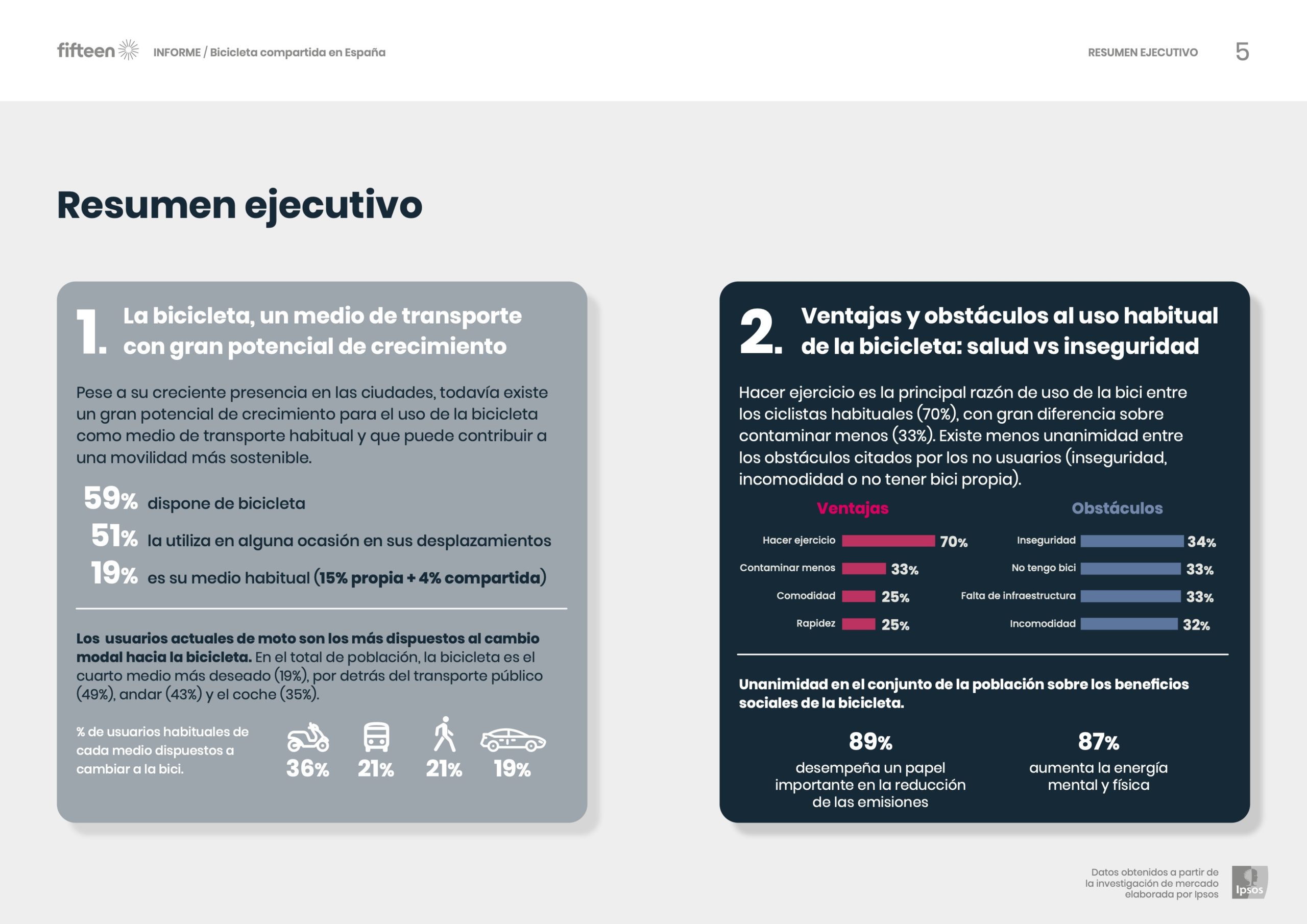 3_WhitePaper_BiciCompartida_Ipsos_Resumen ejecutivo