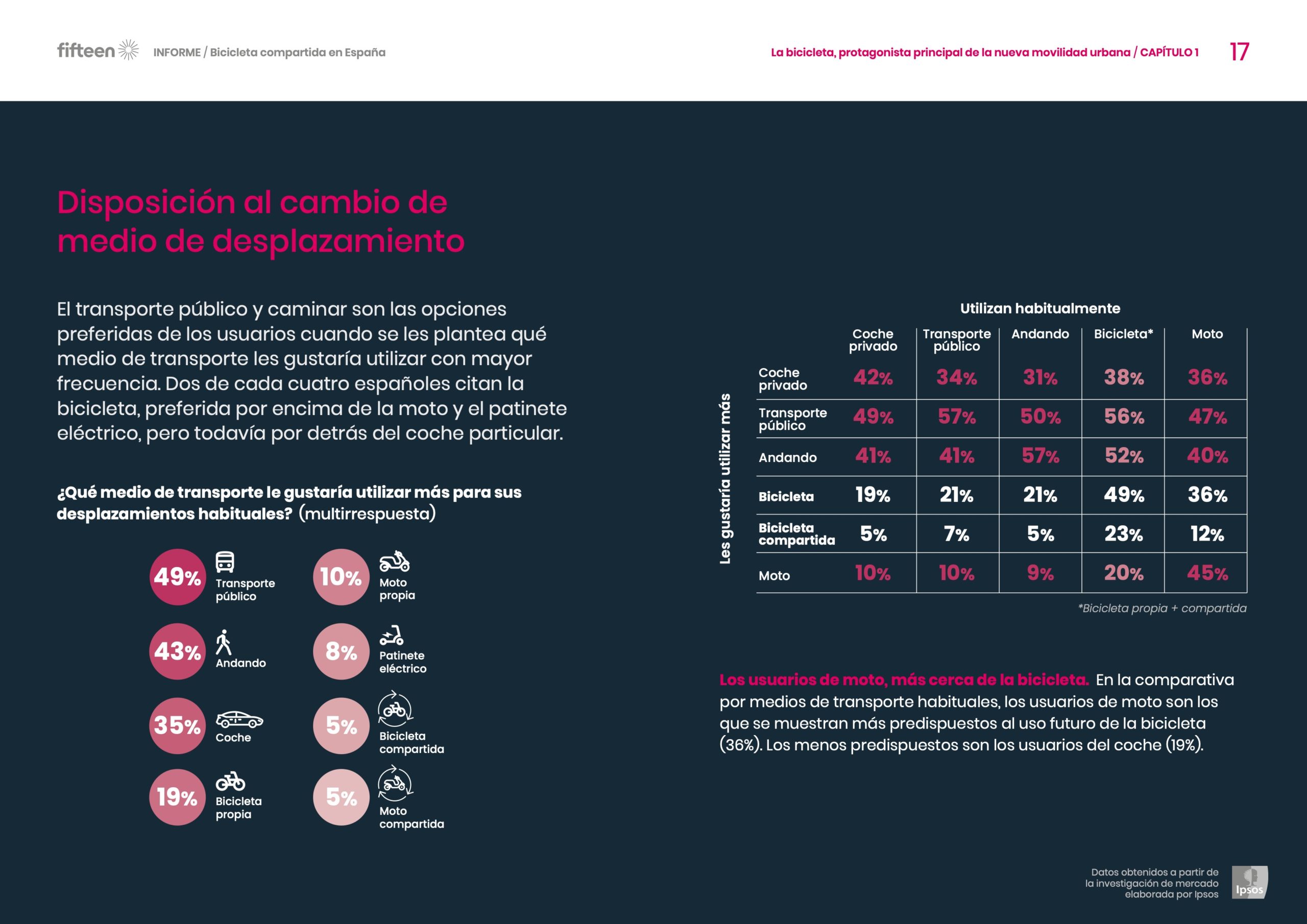 5_WhitePaper_BiciCompartida_Ipsos_P17
