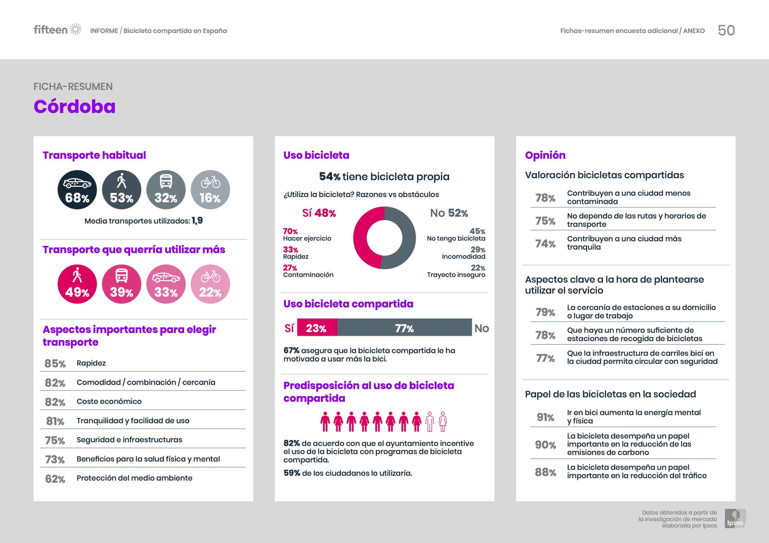 7_WhitePaper_BiciCompartida_Ipsos_Ficha resumen